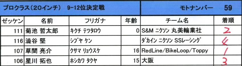 2008レーサーオブレース速報VOL２：プロ クラス決勝3回戦目１３〜１８位、９−１２位決定戦_b0065730_15171589.jpg