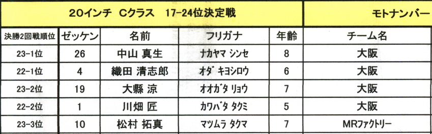 2008レーサーオブレースVOL 9:BMX決勝トーナメント３回戦目Cクラス順位決定戦_b0065730_12165464.jpg