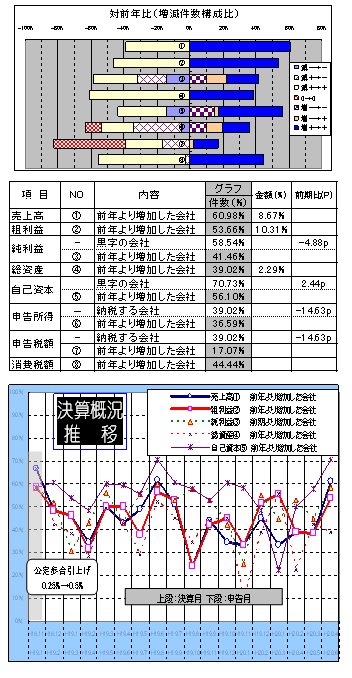 113号：LRグループ6月提出法人決算概況 _e0100687_1011254.gif