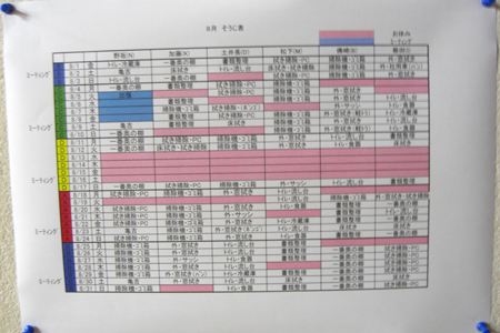 環境整備（亀吉編）nosakaです_b0131012_2244347.jpg