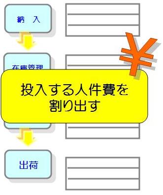 業務フローを見直す、3つの方法_e0066235_16174130.jpg