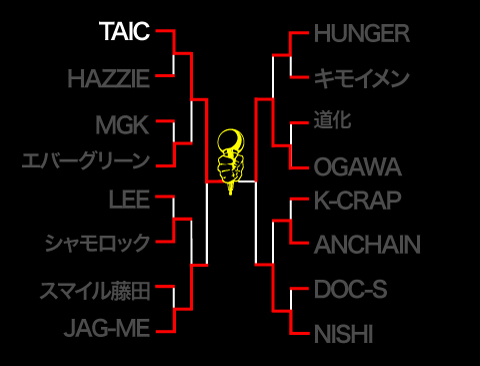 仙台大会のレポート : ULTIMATE MC BATTLE 2008 OFFICIAL WEBLOG