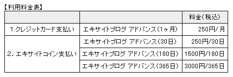 エキサイトブログ アドバンスの決済方法にエキサイトコインを追加_a0029090_1365459.jpg