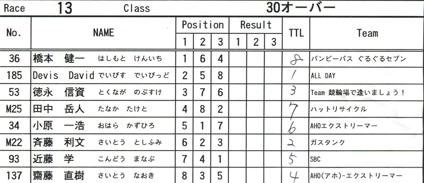 2008JOSF8月緑山定期戦VOL14：１４、３０オーバークラス決勝_b0065730_1025596.jpg