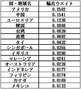 先進国最悪の国日本へ！？_e0094315_0481552.gif