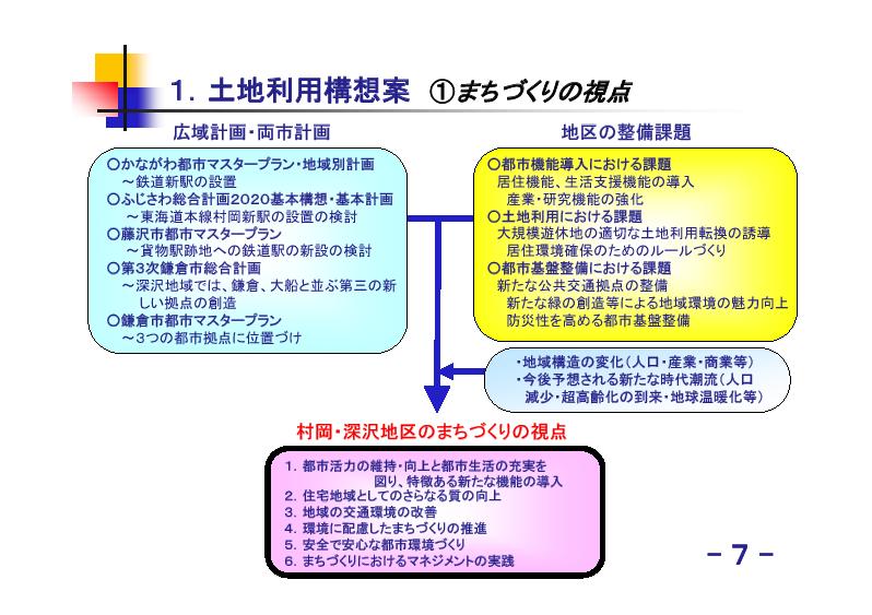 村岡地区まちづくり説明会_f0160410_13125667.jpg