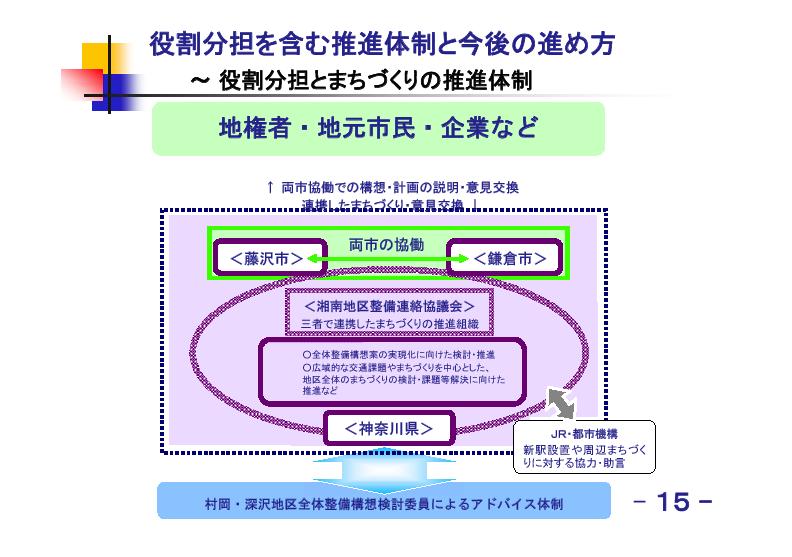 村岡地区まちづくり説明会_f0160410_13141315.jpg