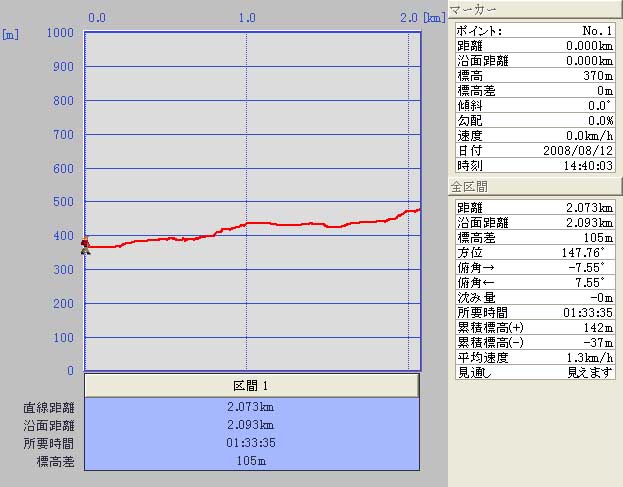 08.08.12(火) 逢山峡_a0062810_18401044.jpg