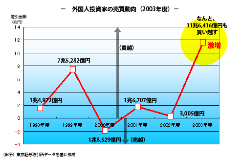 第23回　時の政権と経済の関係はどうなっているのか④_b0150290_2313847.gif