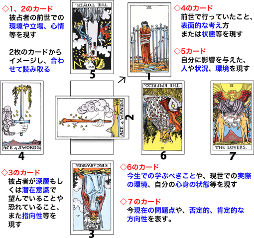 ミラクル オラクル タロット占い