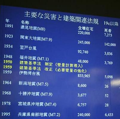 耐震改修勉強会 SAREX_a0107574_23373874.jpg