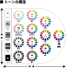 色彩学入門・・・専門学校での講座を終えて_f0092320_16325528.gif