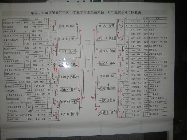 第五回全国小学生学年別柔道大会・結果_f0063216_23251811.jpg