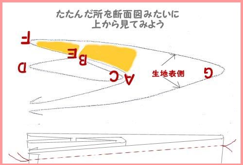 ☆ポケットティッシュケース作り方*ふたつき②☆_c0092953_22274558.jpg