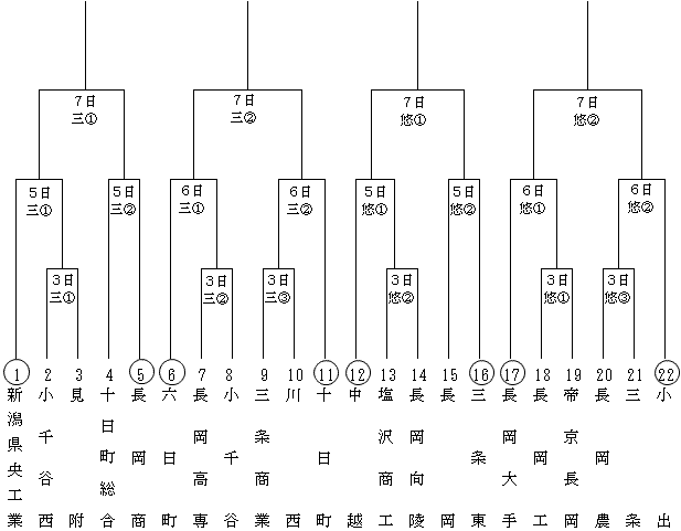 秋季高校野球　地区大会組合せ_b0095176_84548.gif