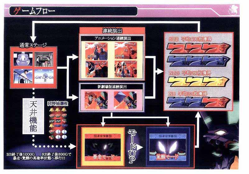 パチスロ　新世紀エヴァンゲリオン～約束の時_e0020210_21403287.jpg