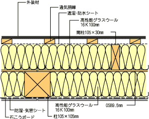 「Q-1東台の家」付加断熱工法_c0104793_13123953.gif