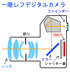 くだらないゾ(爆)デジイチ・シャッターサウンド比べ(追記訂正)_b0008655_1032237.gif