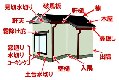建築板金業 専門用語 総合建築板金 シマコー 建築板金業 専門用語 総合建築板金 シマコー
