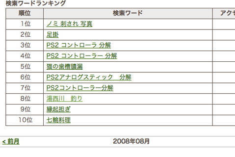 アクセス解析〜検索ワード公開。_e0058443_22391692.jpg