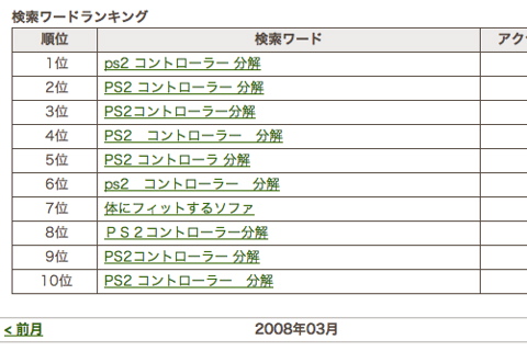 アクセス解析〜検索ワード公開。_e0058443_2274314.jpg
