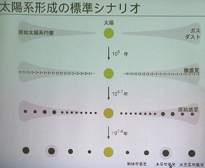 Science Cafe 08 始まりました 小久保英一郎氏 地球をつくる 2 理系母娘のキッチンメモ Science Cafe 08 始まりました 小久保英一郎氏 地球をつくる 2 理系母娘のキッチンメモ