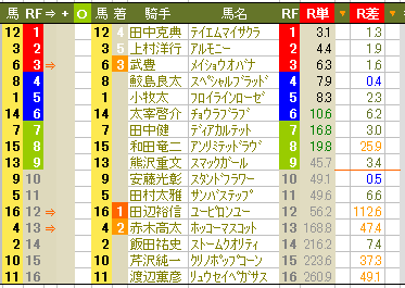 ９２２　▼新潟競馬最終日。ちょっと競馬がおかしいぜ！_c0030536_0521515.gif