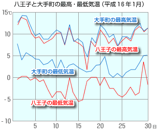 八王子見て歩記/百葉箱_b0123486_16354856.gif