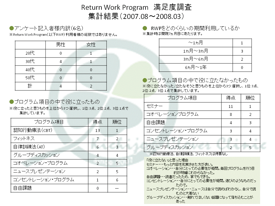 Return Work Program 満足度調査結果　Vol.１_b0117785_1072762.gif