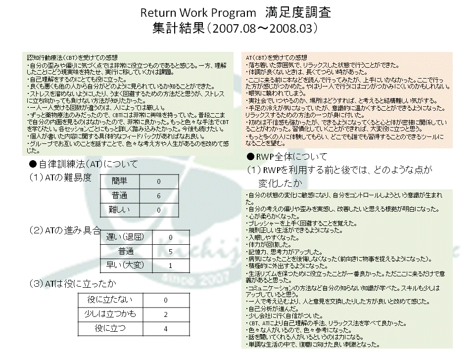 Return Work Program 満足度調査結果　Vol.１_b0117785_1074981.gif
