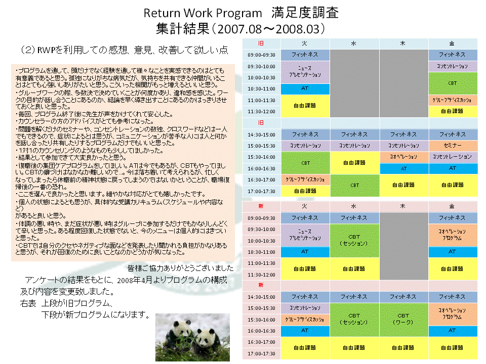 Return Work Program 満足度調査結果　Vol.１_b0117785_107585.gif