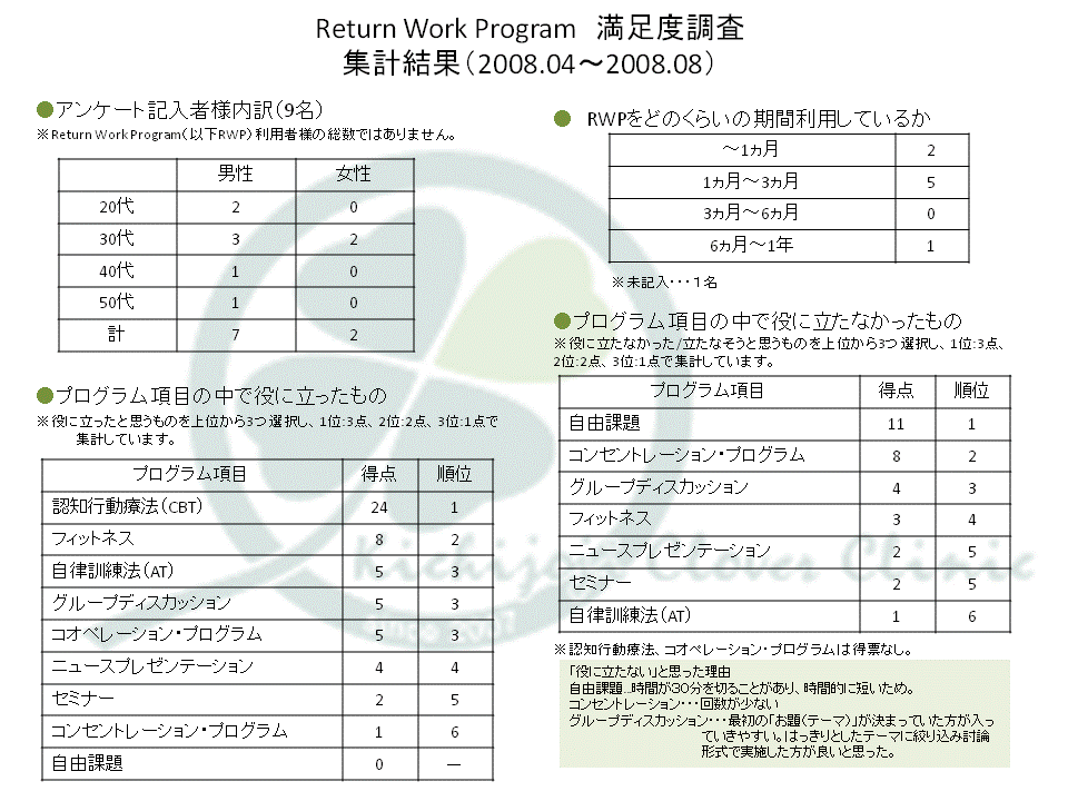 Return Work Program満足度調査結果　Vol.2_b0117785_14523943.gif