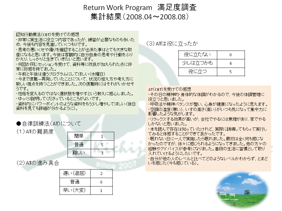 Return Work Program満足度調査結果　Vol.2_b0117785_14531049.gif