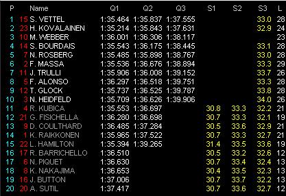 ■Rd14.ItalyGP　Qualifying_b0056018_22131840.jpg