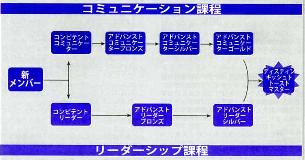 トーストマスターズの学習課程_f0185642_18362130.jpg