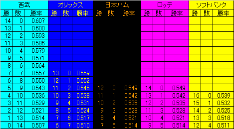 E5-6L オリックス、すごい粘りだがマジックは8だ_c0055552_19142097.gif