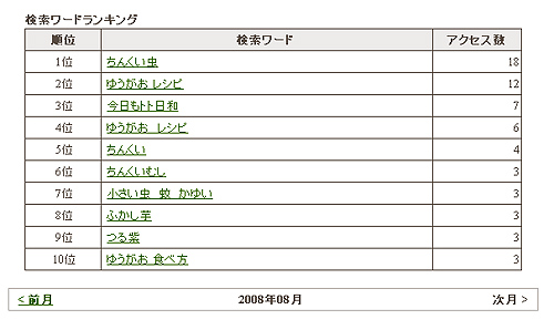 どんだけちんくい_a0034287_21132975.jpg