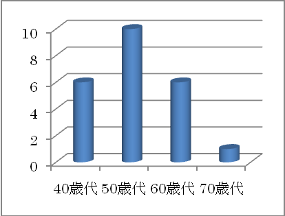 女性議員から見る政策決定と男女共同参画_e0094315_1822111.gif
