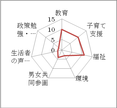 女性議員から見る政策決定と男女共同参画_e0094315_18224178.gif