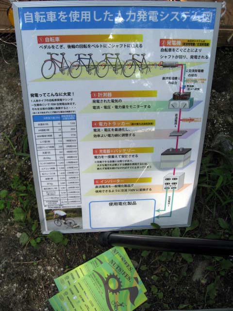 根っこまつりレポート \"自転車発電編\"_f0170779_20325833.jpg