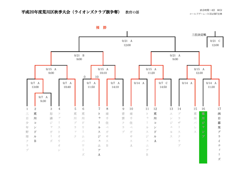 秋季大会トーナメント表（9/15）_d0035987_20414827.jpg