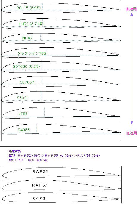 翼型_b0157260_18202933.jpg