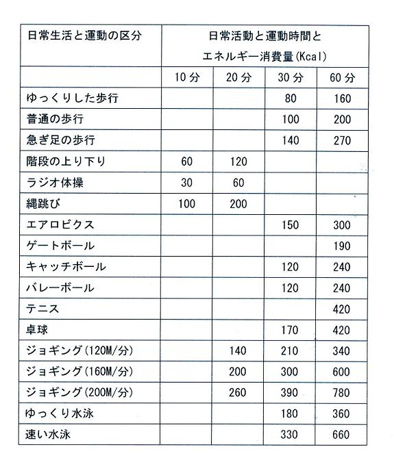 肥満の解消がなぜ難しいか_f0158691_1642937.jpg