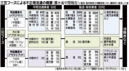 ①あおしま　②プリマテッラ　③卵落とすとおいしいね　④農林水産省_e0063309_10345835.jpg