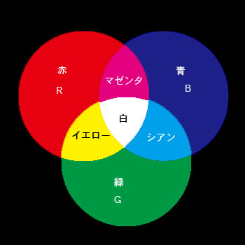 色についてのいろいろなこと2_b0129807_11192221.jpg