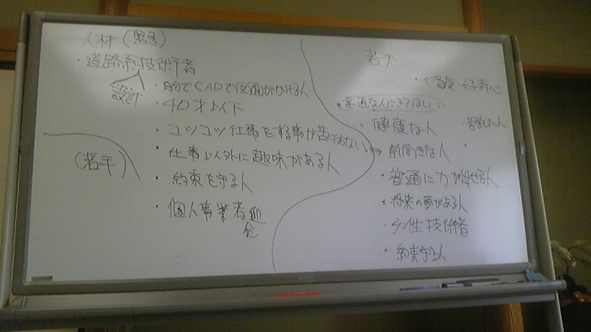 年度方針確認会議_c0035828_19205142.jpg
