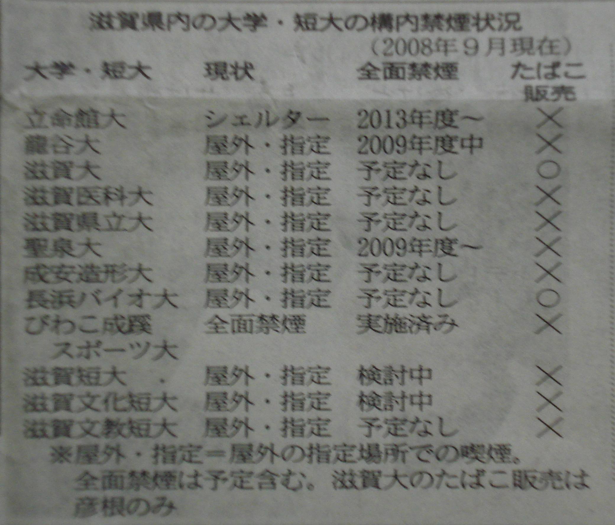 滋賀の大学禁煙状況_a0010825_753353.jpg