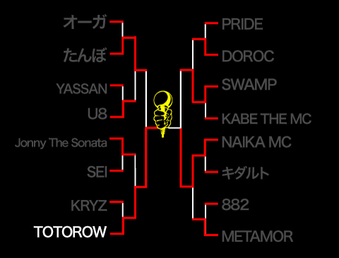 新潟予選レポート : ULTIMATE MC BATTLE 2008 OFFICIAL WEBLOG