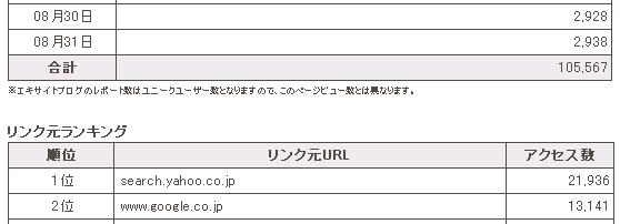 ポータルサイトへiGoogleの逆襲_b0017844_91849.jpg