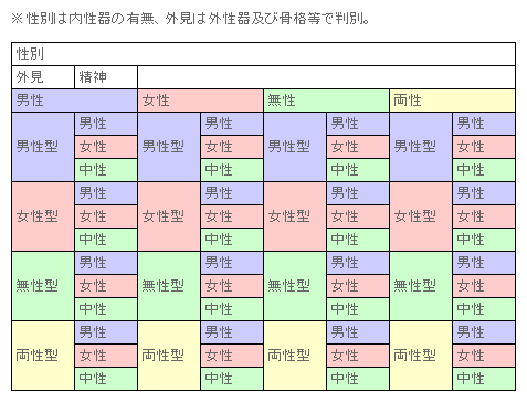 性別基本事項_d0074953_1344945.gif